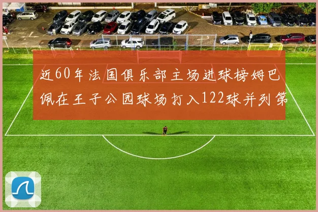 近60年法国俱乐部主场进球榜姆巴佩在王子公园球场打入122球并列第三