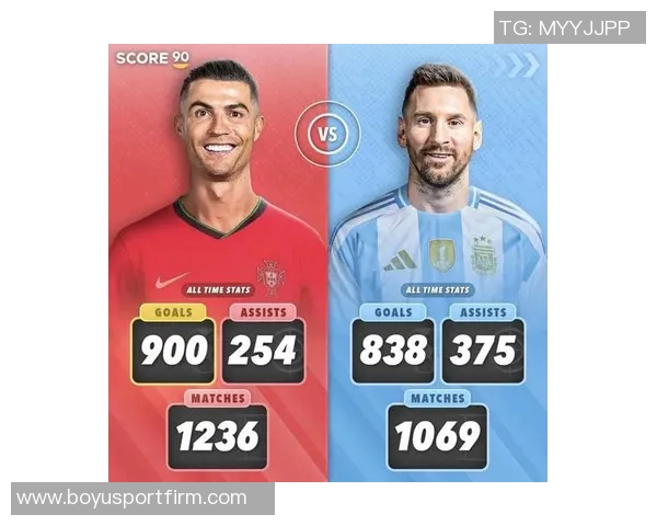 哈兰德创纪录欧冠进球数跃居历史第十C罗梅西依旧领衔前二